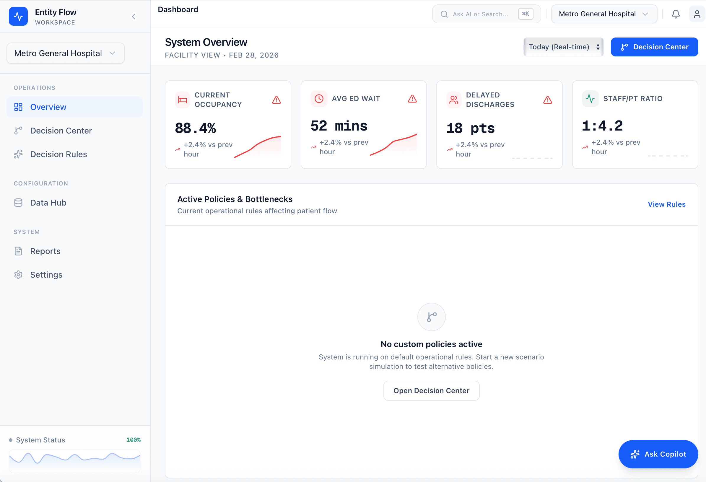Entity Flow platform — real-time hospital operations dashboard