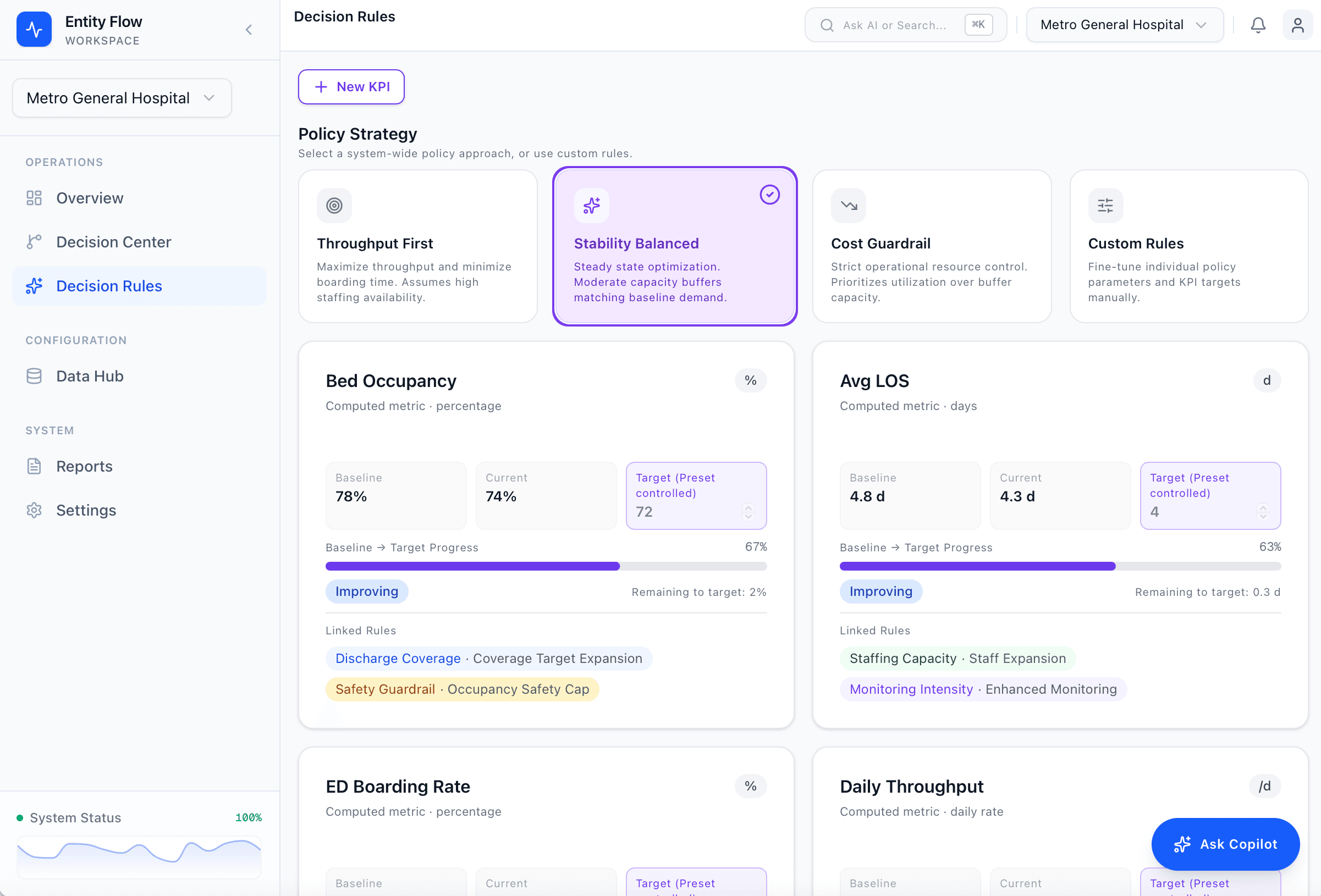 Entity Flow What-Changes-My-Mind — policy strategy and KPI monitoring