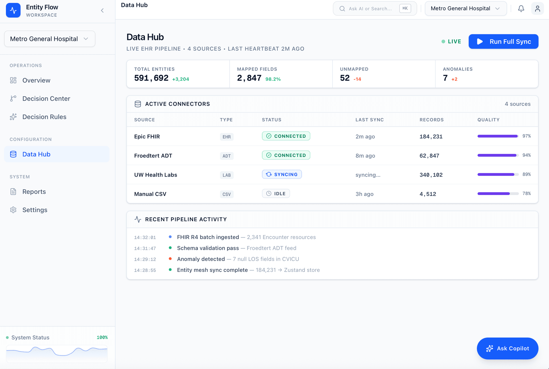 Entity Flow Data Hub — connect EHR and operational data sources