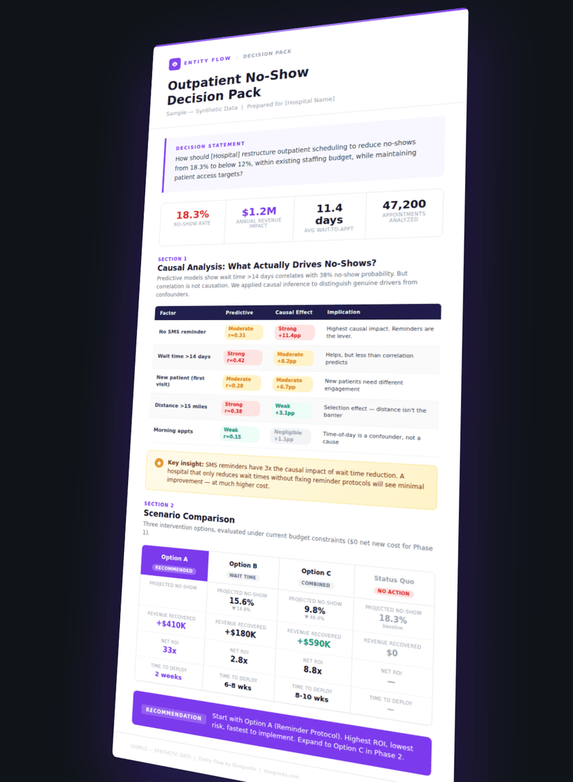 Entity Flow Decision Brief